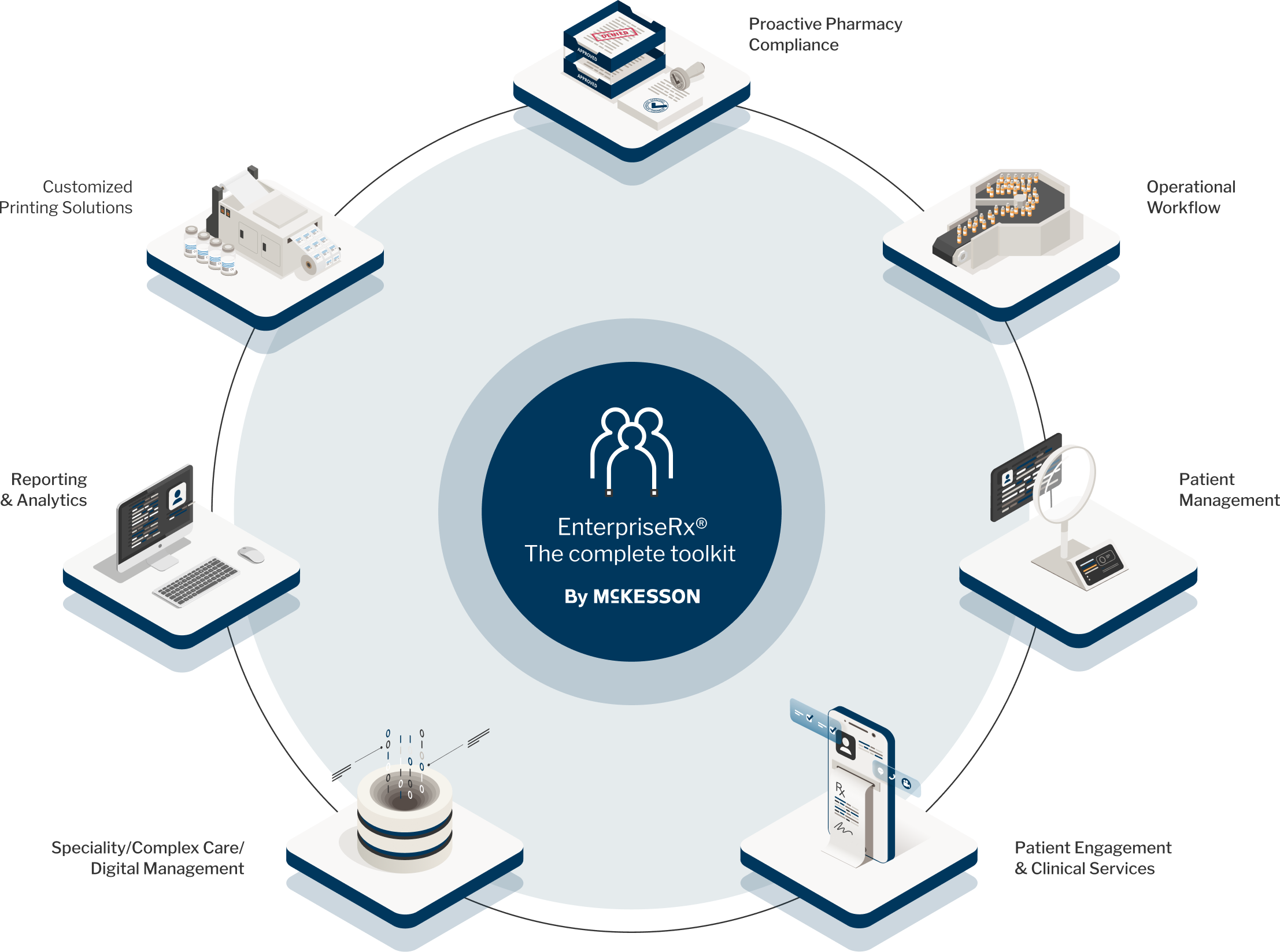 EnterpriseRx - Complete Toolkit from McKesson Pharmacy Systems EnterpriseRx - Complete Toolkit from McKesson Pharmacy Systems
